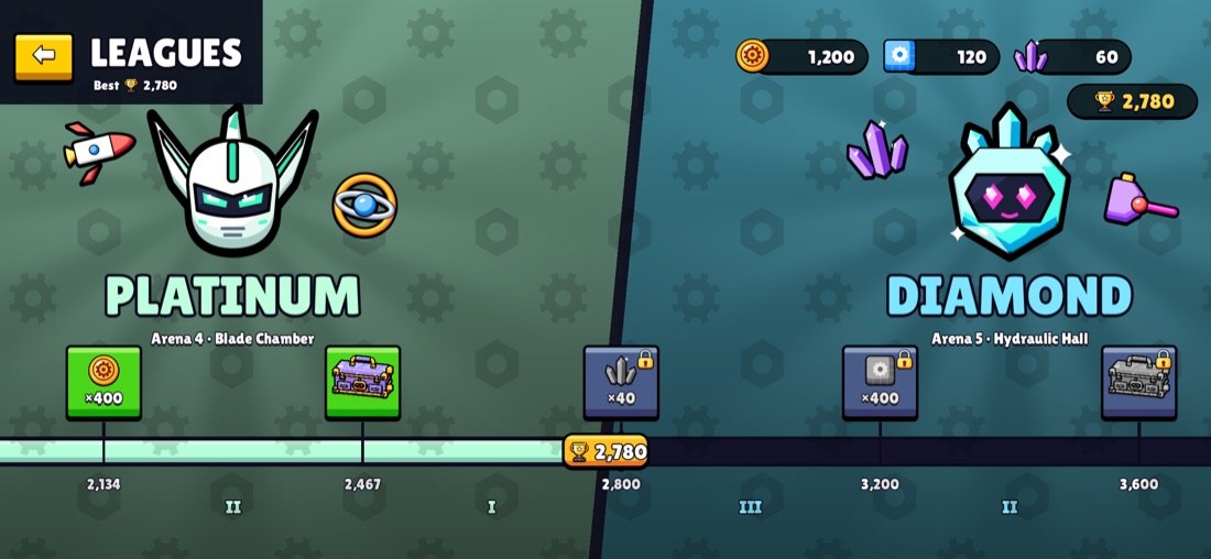 The road of the leagues: the Platinum and Diamond emblems, their arenas, the rewards along the way and the trophy marker
